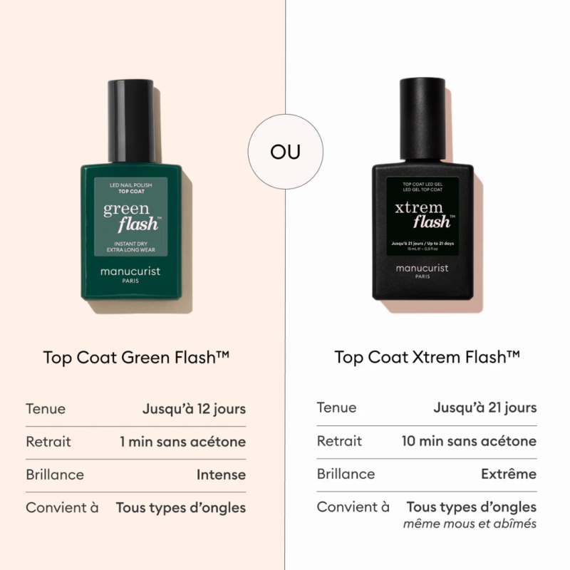 Top Coat Xtrem Flash™ Manucurist – Brillance gel & tenue longue durée | Lucie in the R