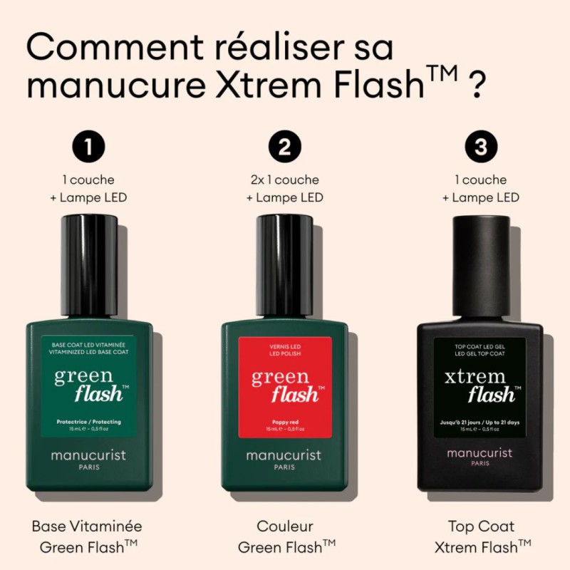 Kit Green Flash Manucurist Hortencia & Poppy Red — Semi-permanent LED | Lucie in the R