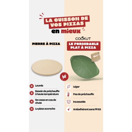 Plat à pizza cuisson rapide croustillante | Lucie in the R